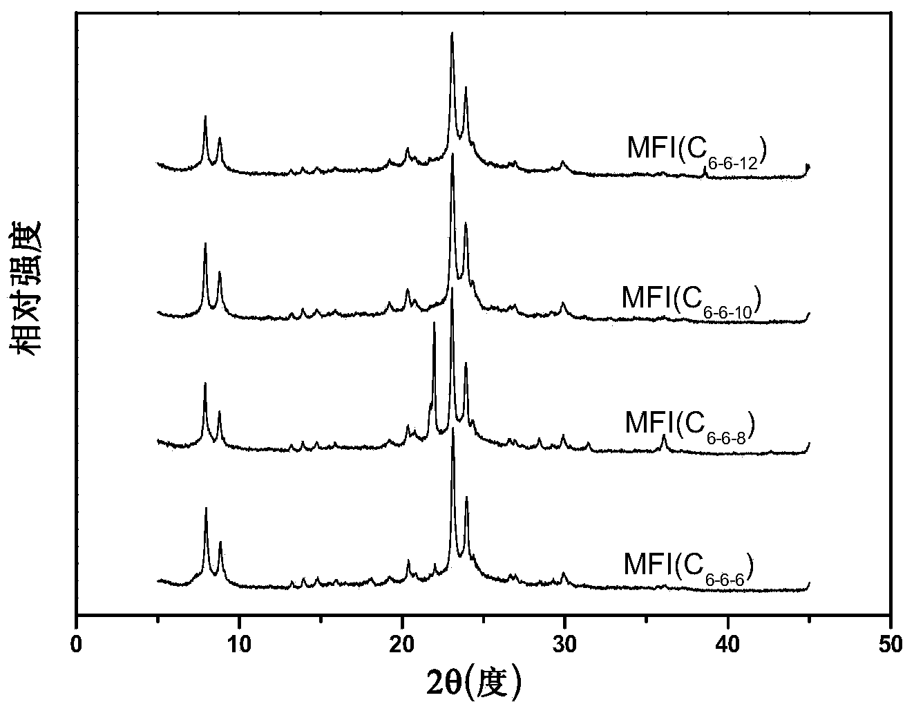 Preparation method of MFI micro-mesoporous lamellar molecular sieve with different interlayer spacings