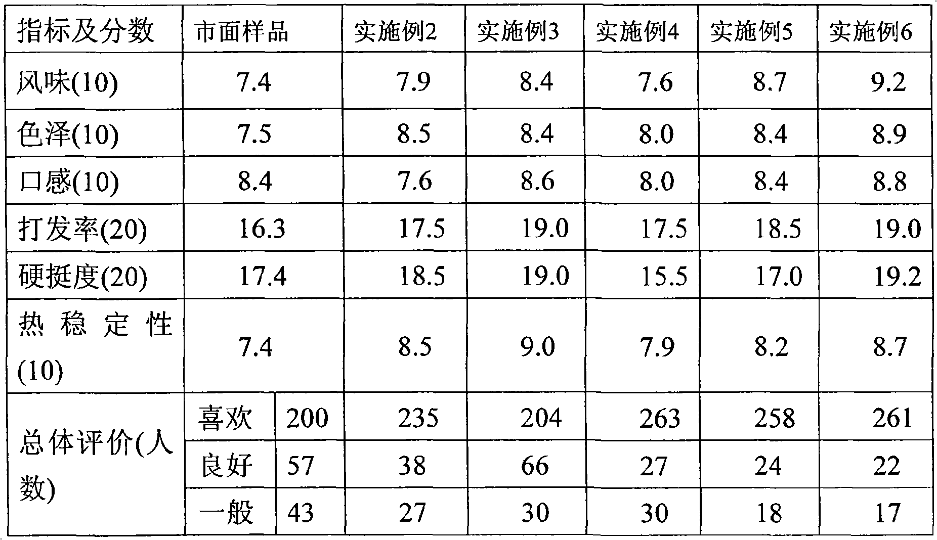 Mixed unsalted butter and producing method thereof