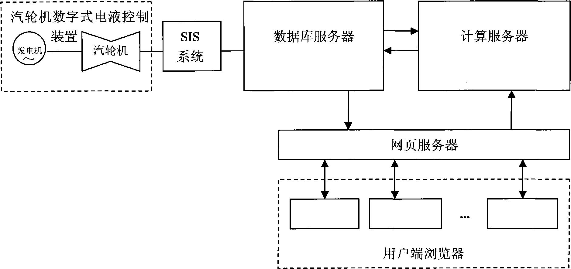 Device for online monitoring and controlling low cycle fatigue life consumption of components of steam turbine and method