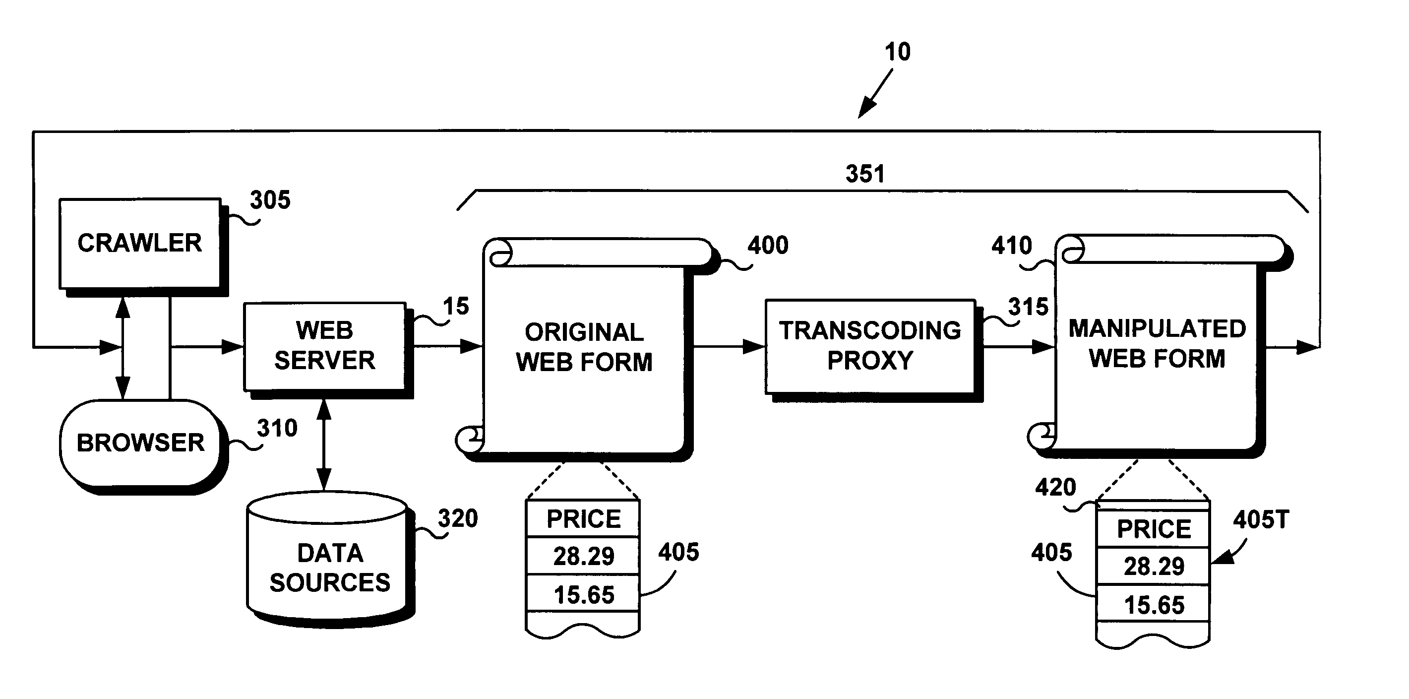 System and method for preventing automated crawler access to web-based data sources using a dynamic data transcoding scheme