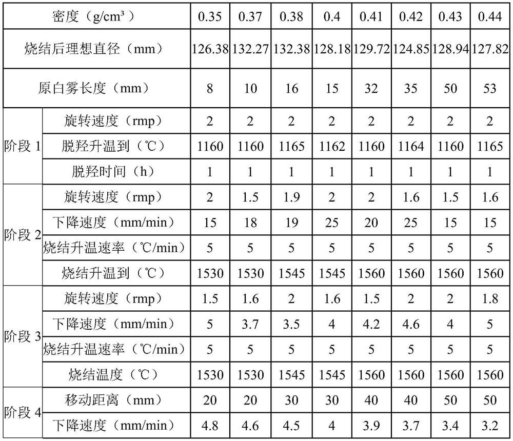 Sintering method for preform rod powder of optical fiber