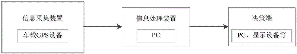 Bus lane passage bottleneck detection method based on bus-mounted GPS (global positioning system) data