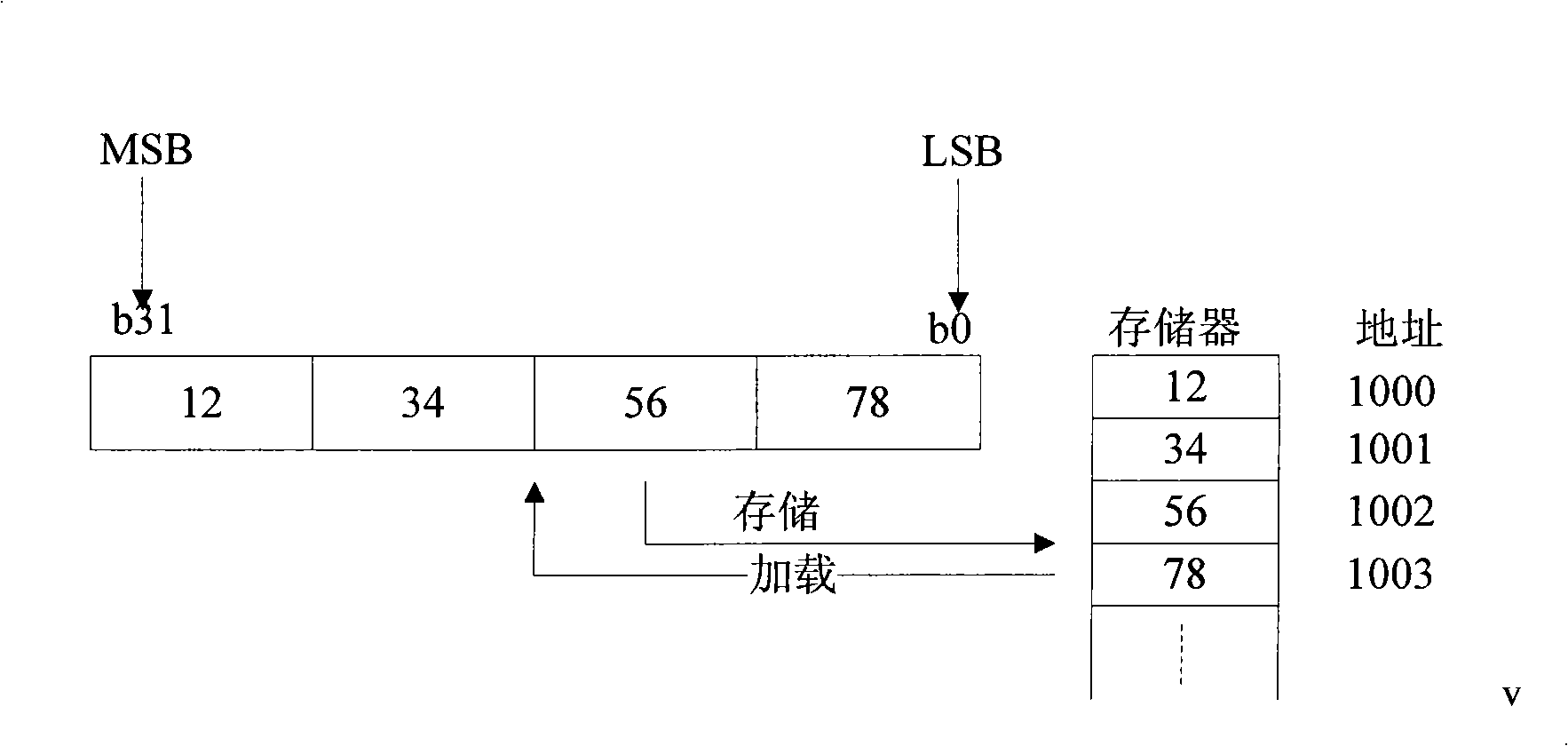 Device for connecting processor and BOOT FLASH and implementing method