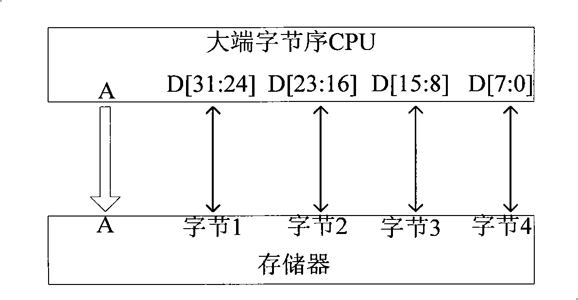 Device for connecting processor and BOOT FLASH and implementing method