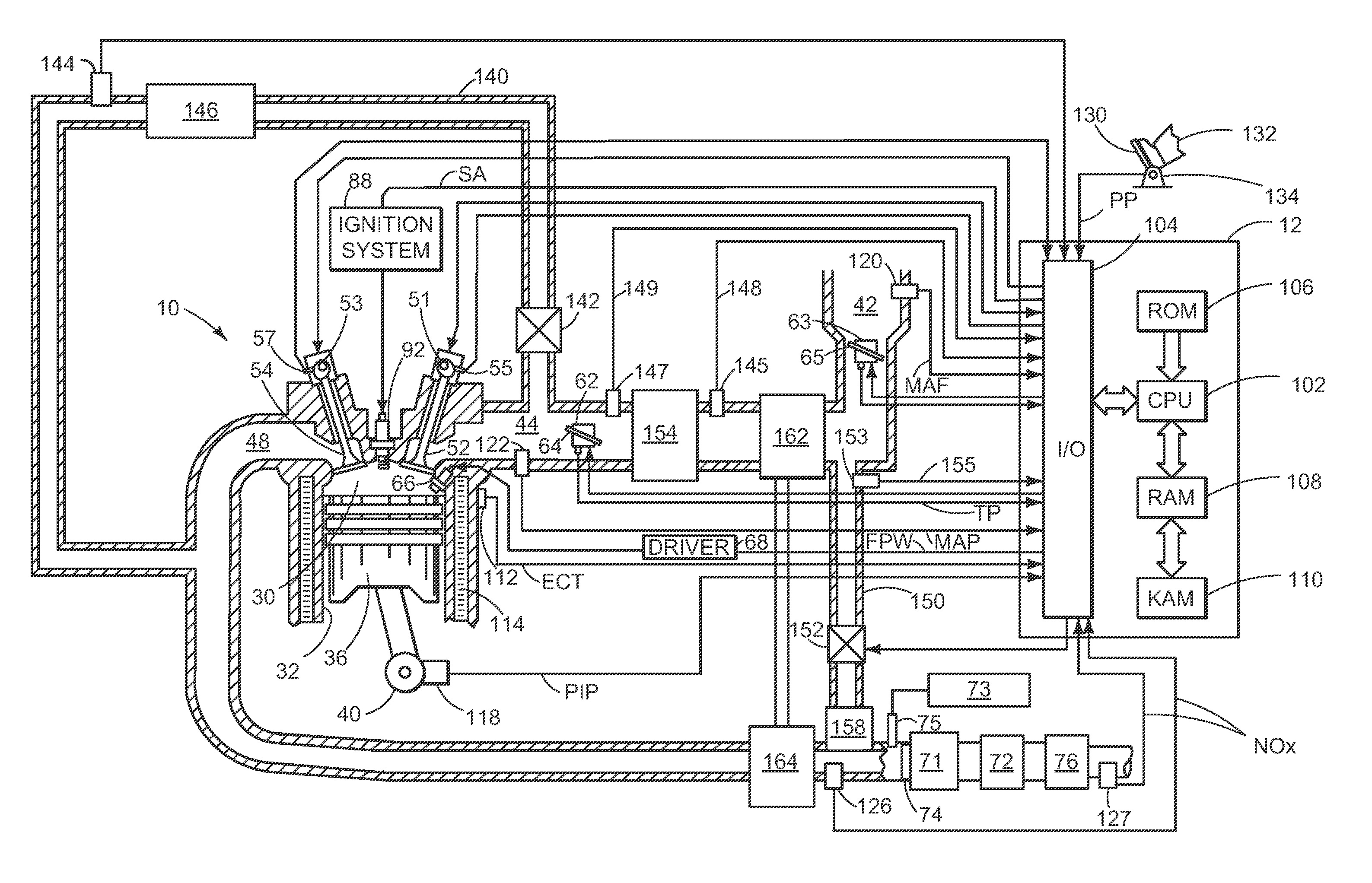 NOx FEEDBACK FOR COMBUSTION CONTROL