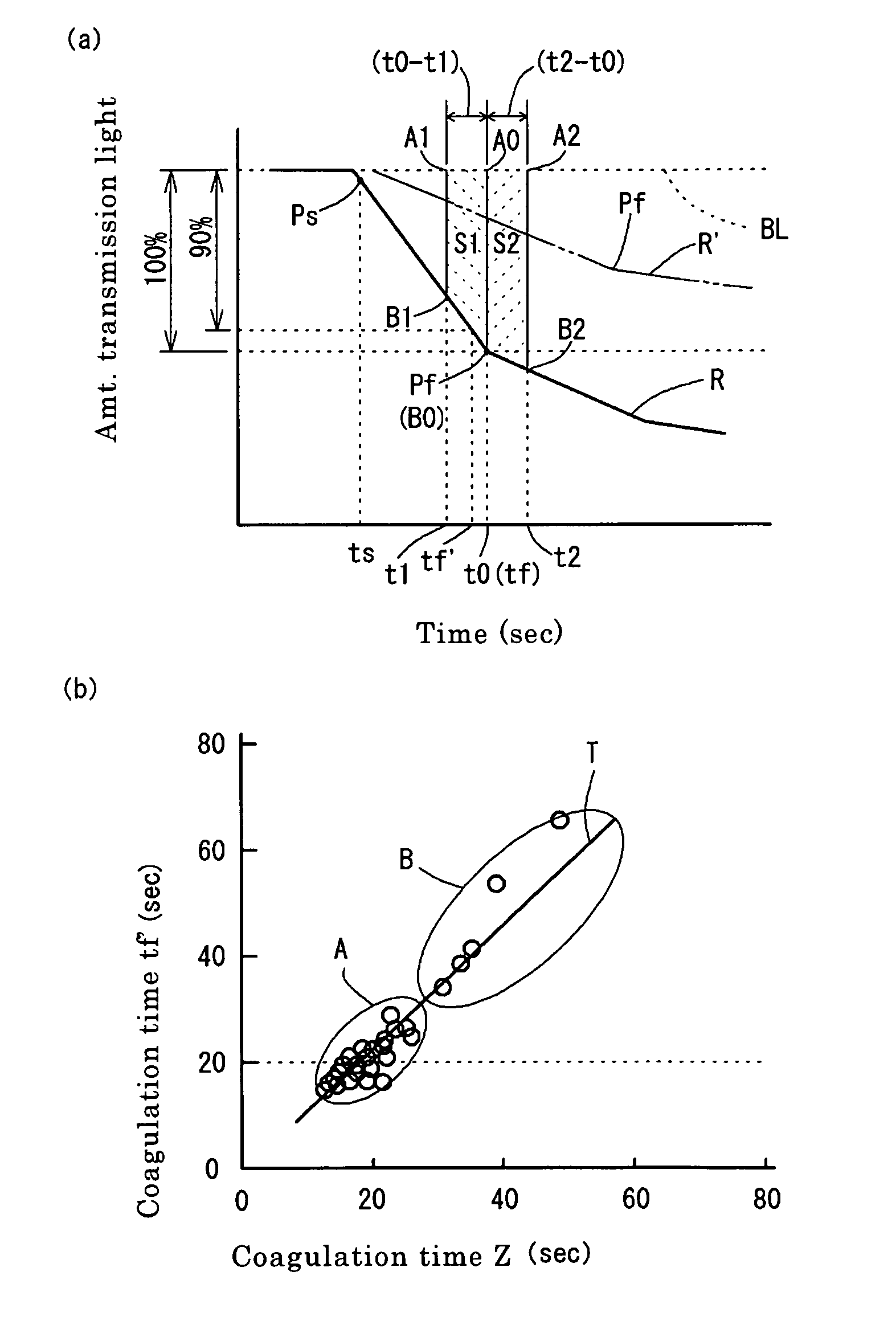 Sample analyzer and sample analyzing method