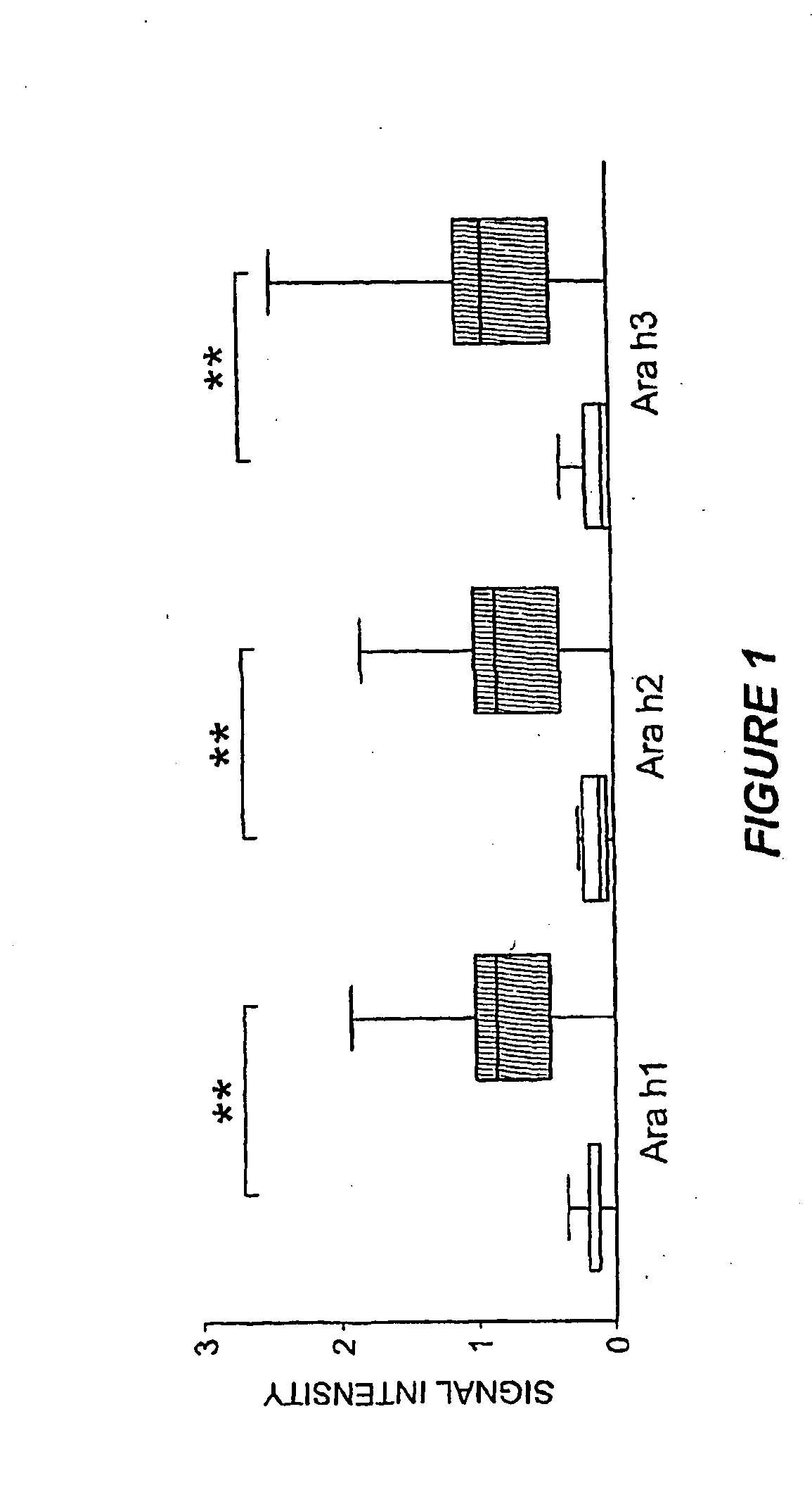 Methods of determining allergen response using microarray immunoassay techniques