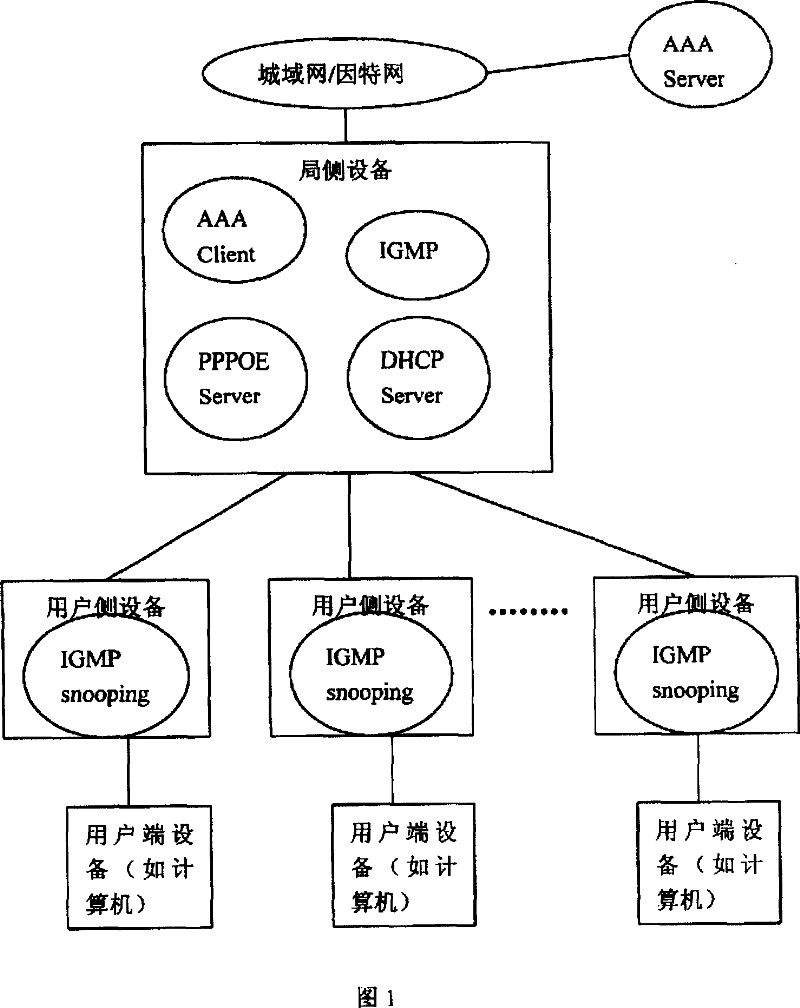 Method for discriminating service flow