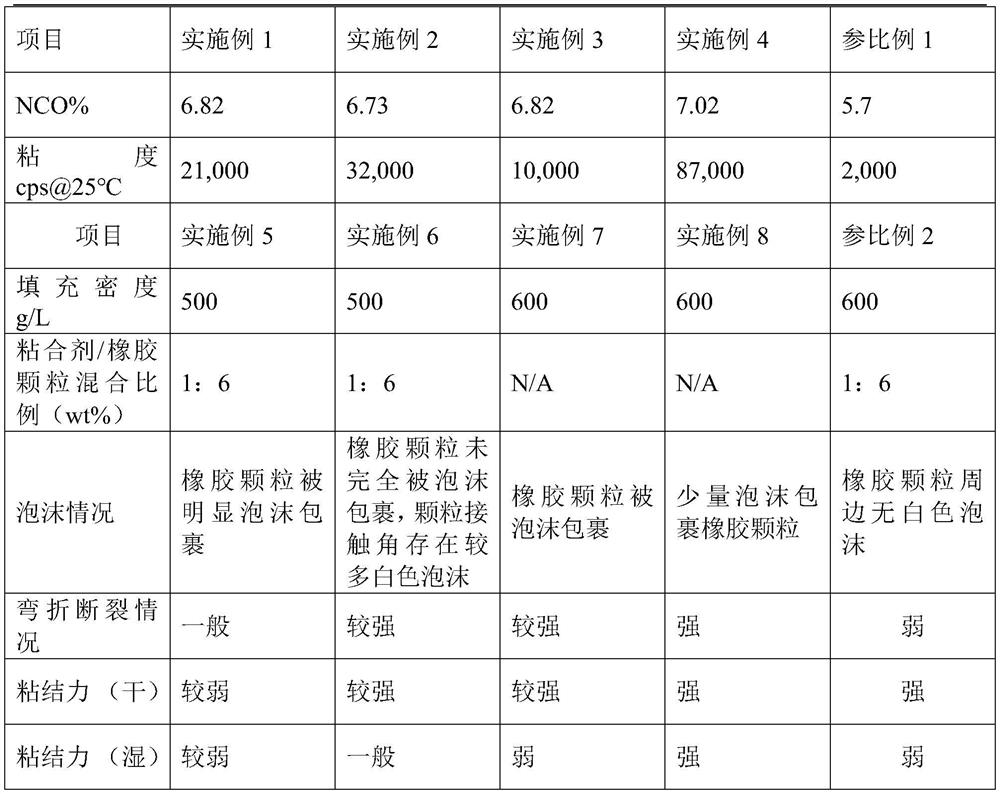 Water-swellable single-component prepolymer as well as preparation method and application thereof