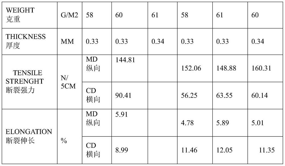 A composite cloth of ultrafine denier viscose fiber and cotton gauze and its preparation process