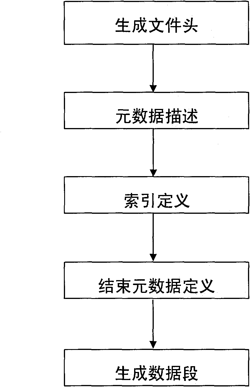 Enhancement-type CSV file format used for describing relational data