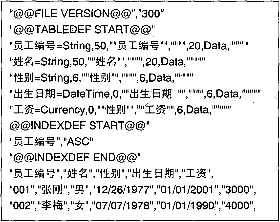 Enhancement-type CSV file format used for describing relational data