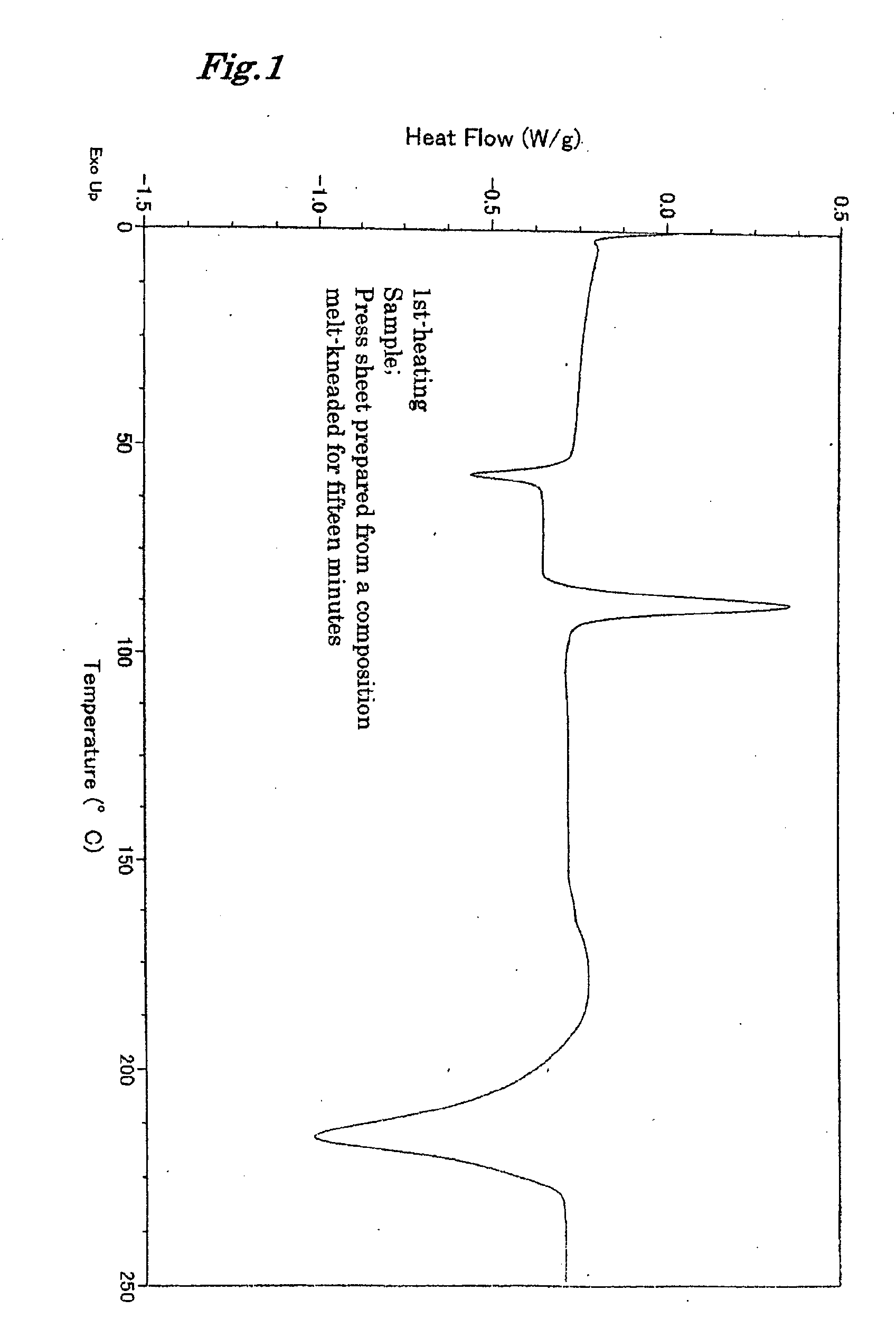 Moldings comprising a polylactic acid composition