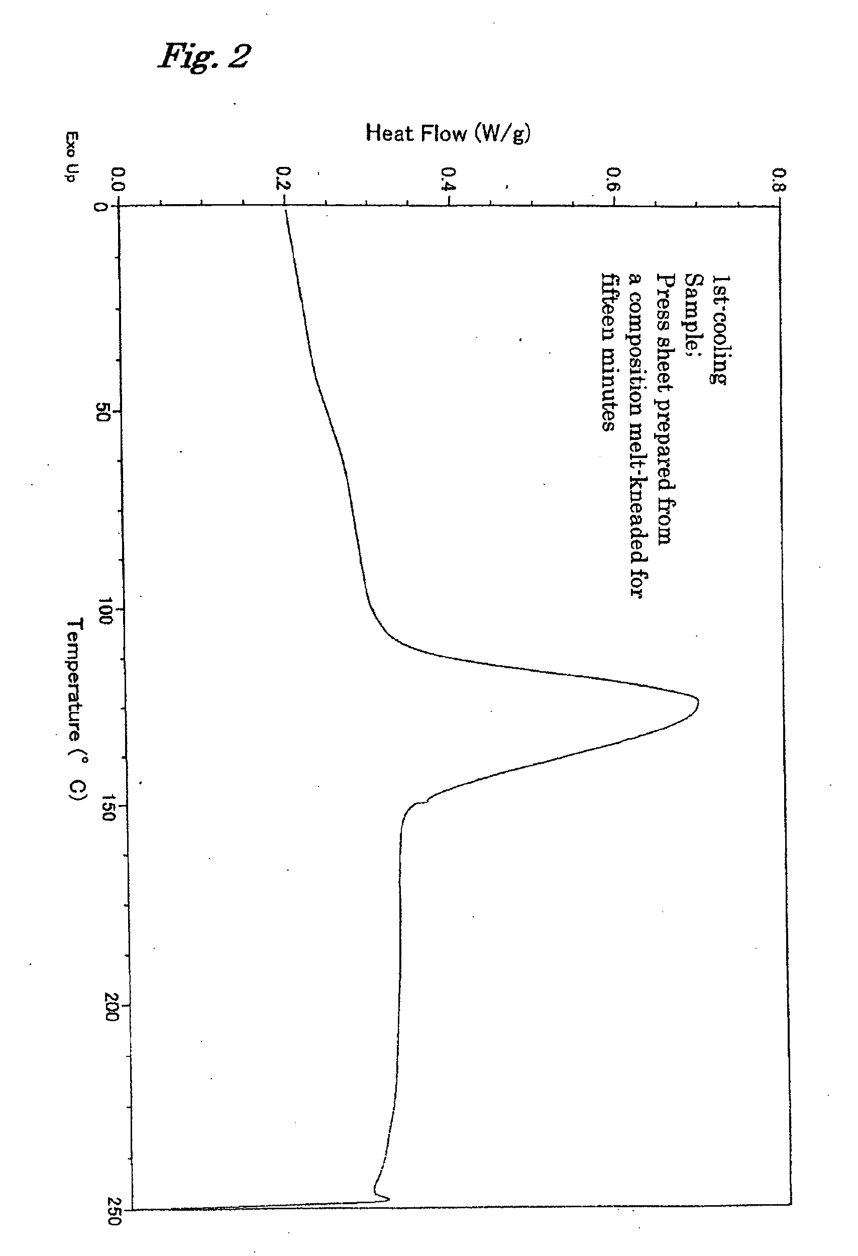 Moldings comprising a polylactic acid composition