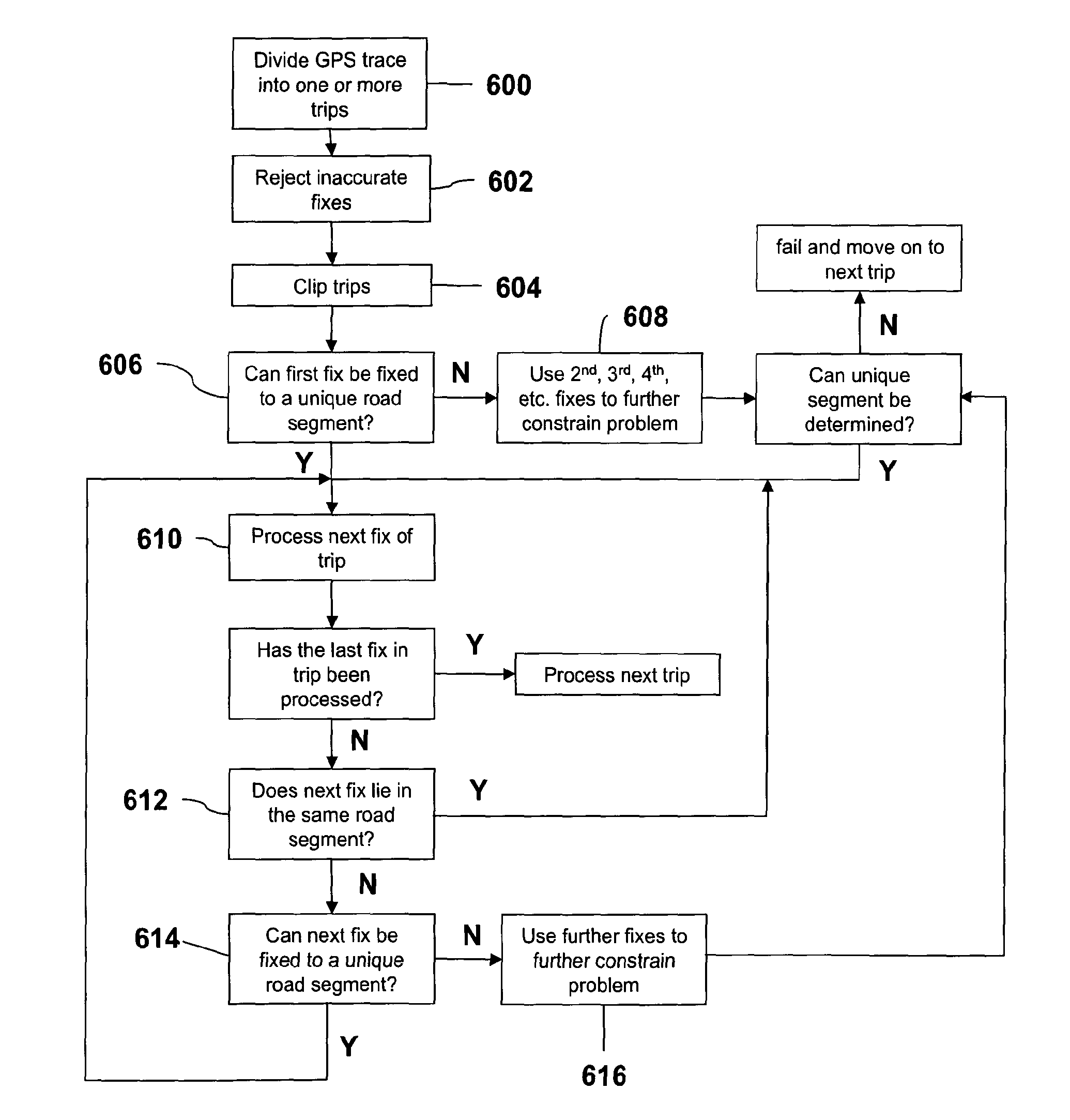 Method of processing positioning data