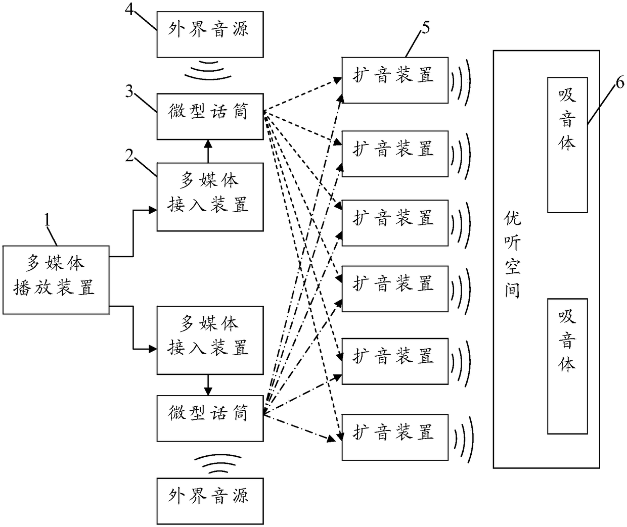 Collective optimal listening gain system and collective optimal listening implementation method