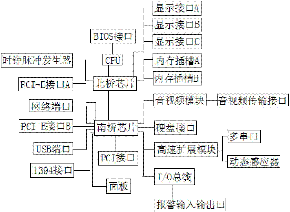 Special main control panel for bank self-service device