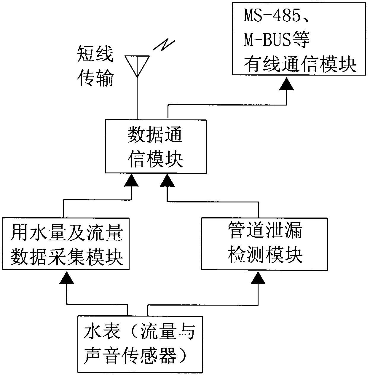 On-line automatic detection device for pipe network leakage