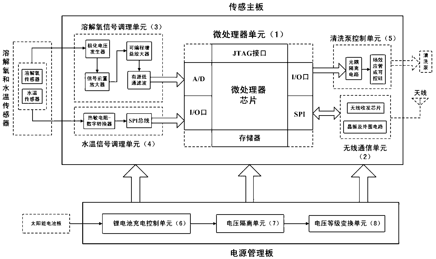 Aquaculture wireless sensor network node device and operation method