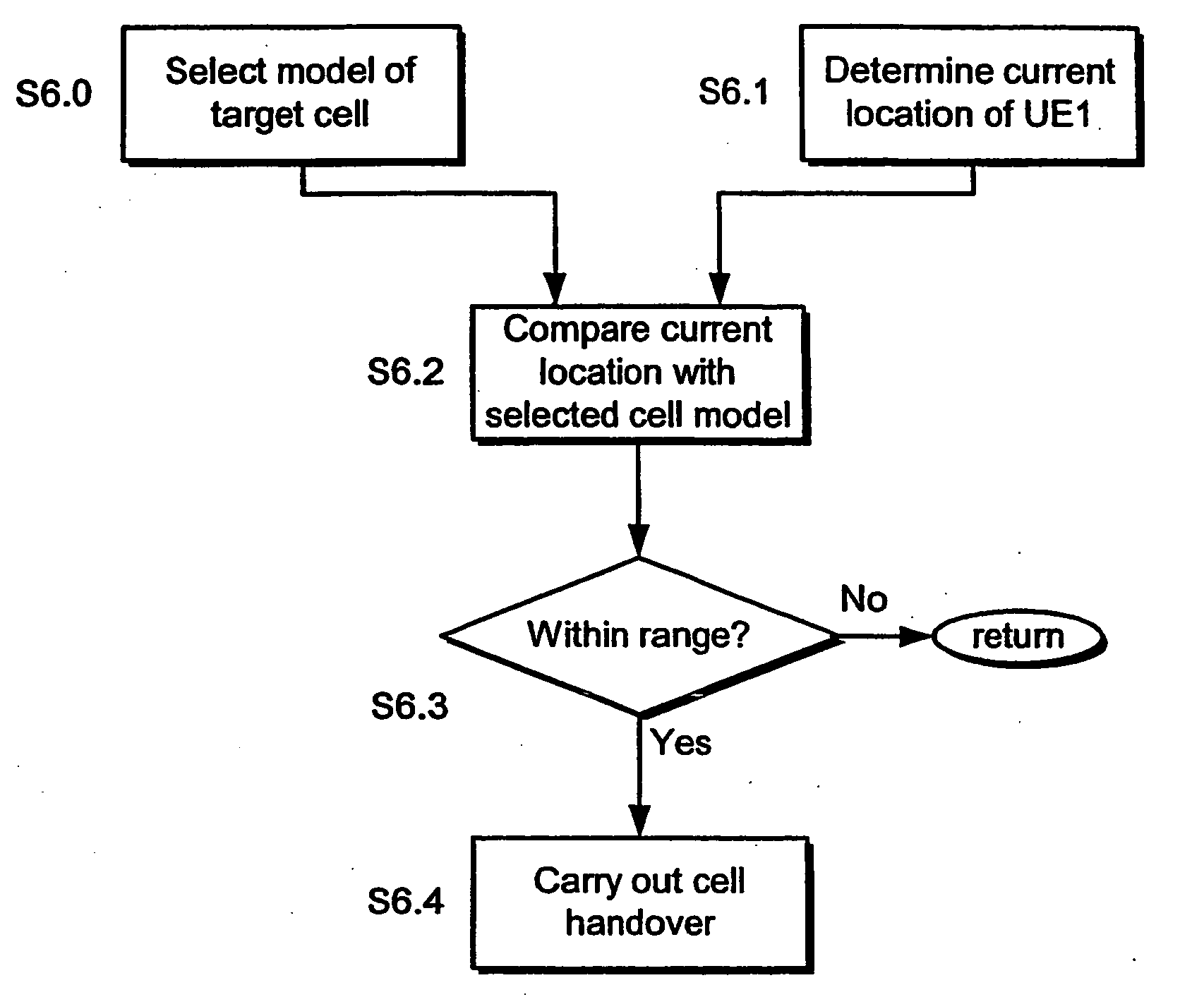 Approximating cell geometry in a cellular transmission system