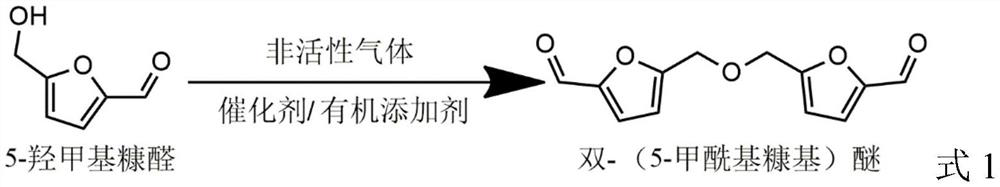 Preparation method of bis-(5-formyl furfuryl) ether