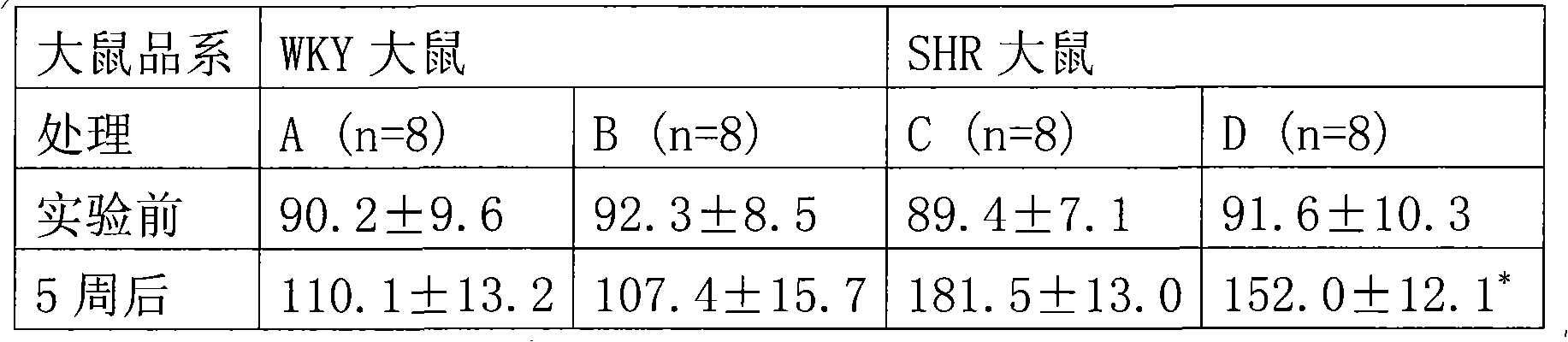 Method for preparing micro-ecological preparation and application thereof