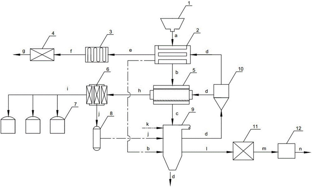 Organic matter self-energy-supply drying and pyrolysis and full-component recycling system and technology method