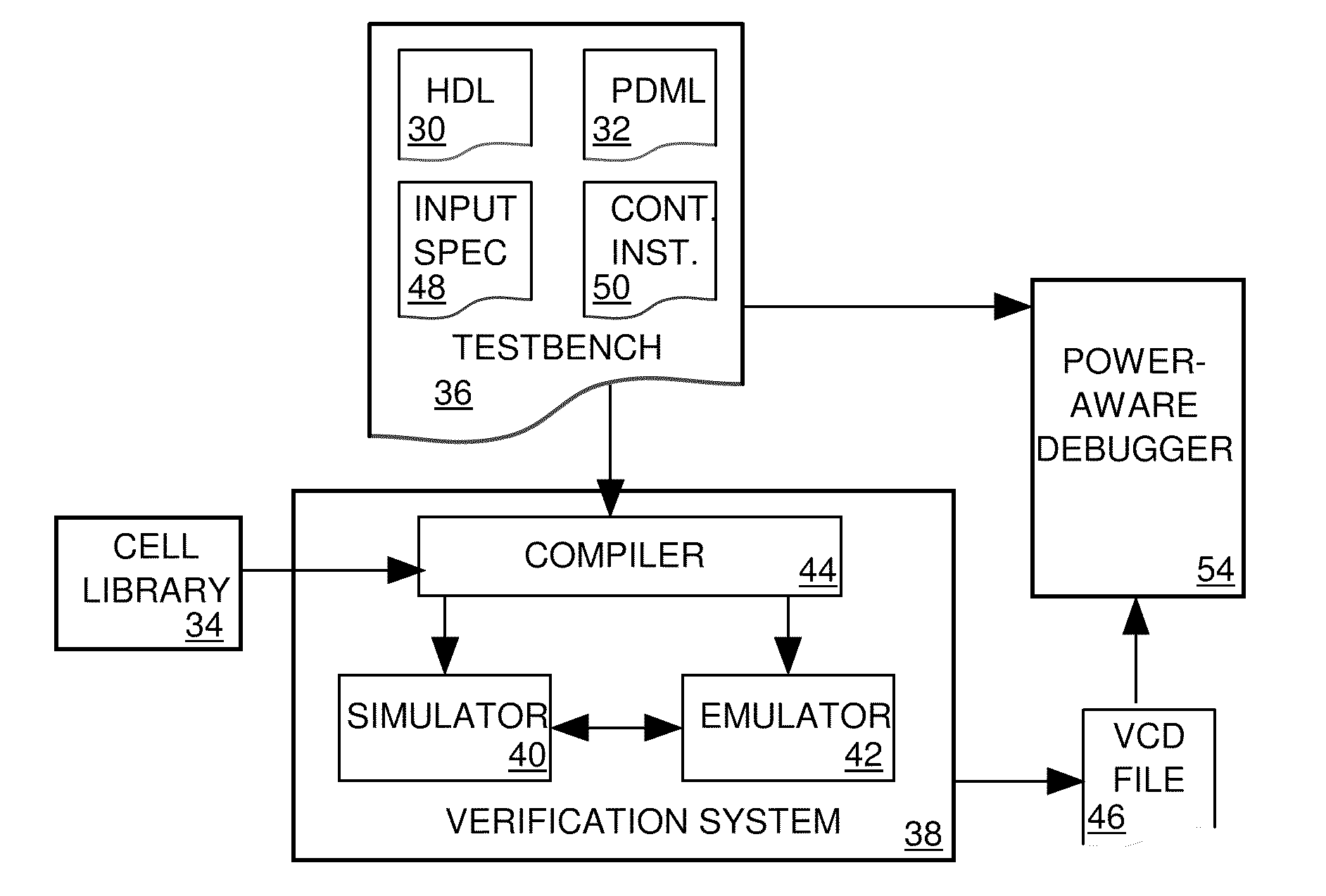 Power-aware debugging