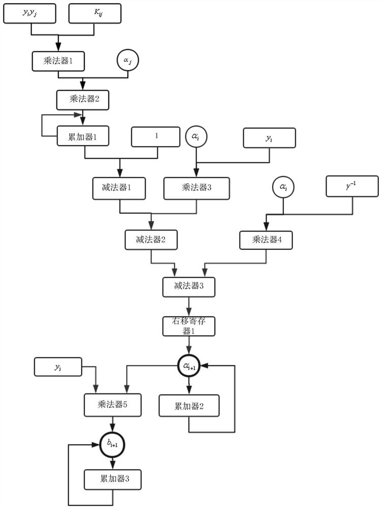 An eddy current hardness sorting method based on ls-svm