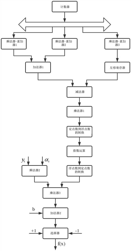 An eddy current hardness sorting method based on ls-svm