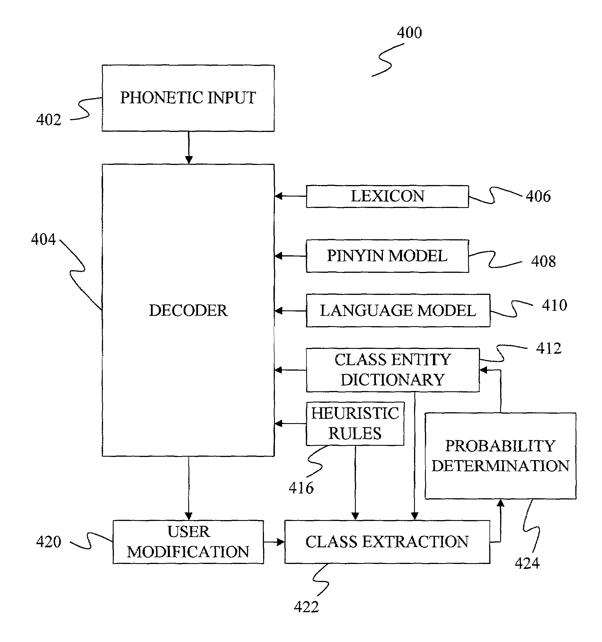 Method and apparatus for adapting a class entity dictionary used with language models