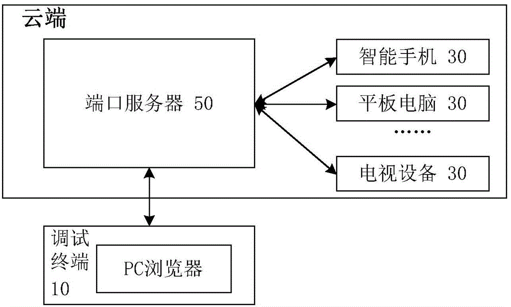 Hardware equipment debugging method, hardware equipment debugging device and hardware equipment debugging system