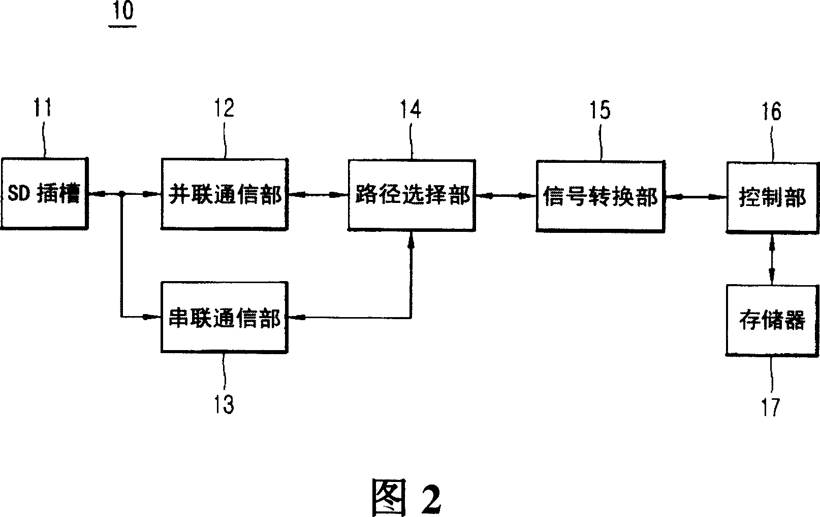 Digital communication apparatus employing digital communication cable for mobile communication terminal and method thereof