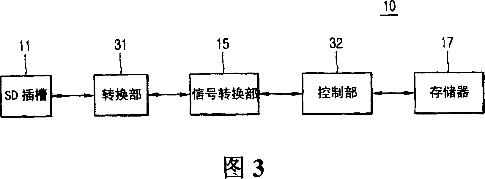 Digital communication apparatus employing digital communication cable for mobile communication terminal and method thereof