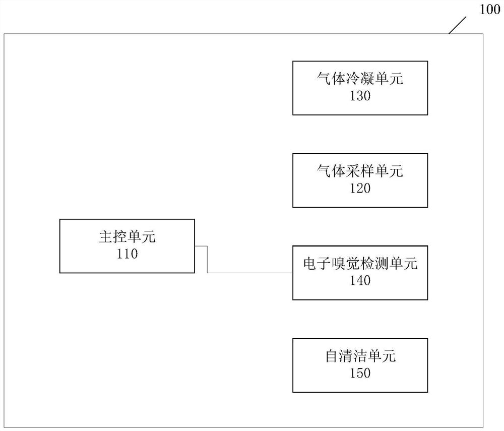 Method for automatic cooking machine and automatic cooking machine