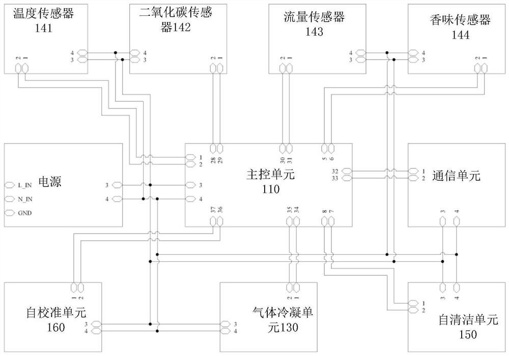 Method for automatic cooking machine and automatic cooking machine