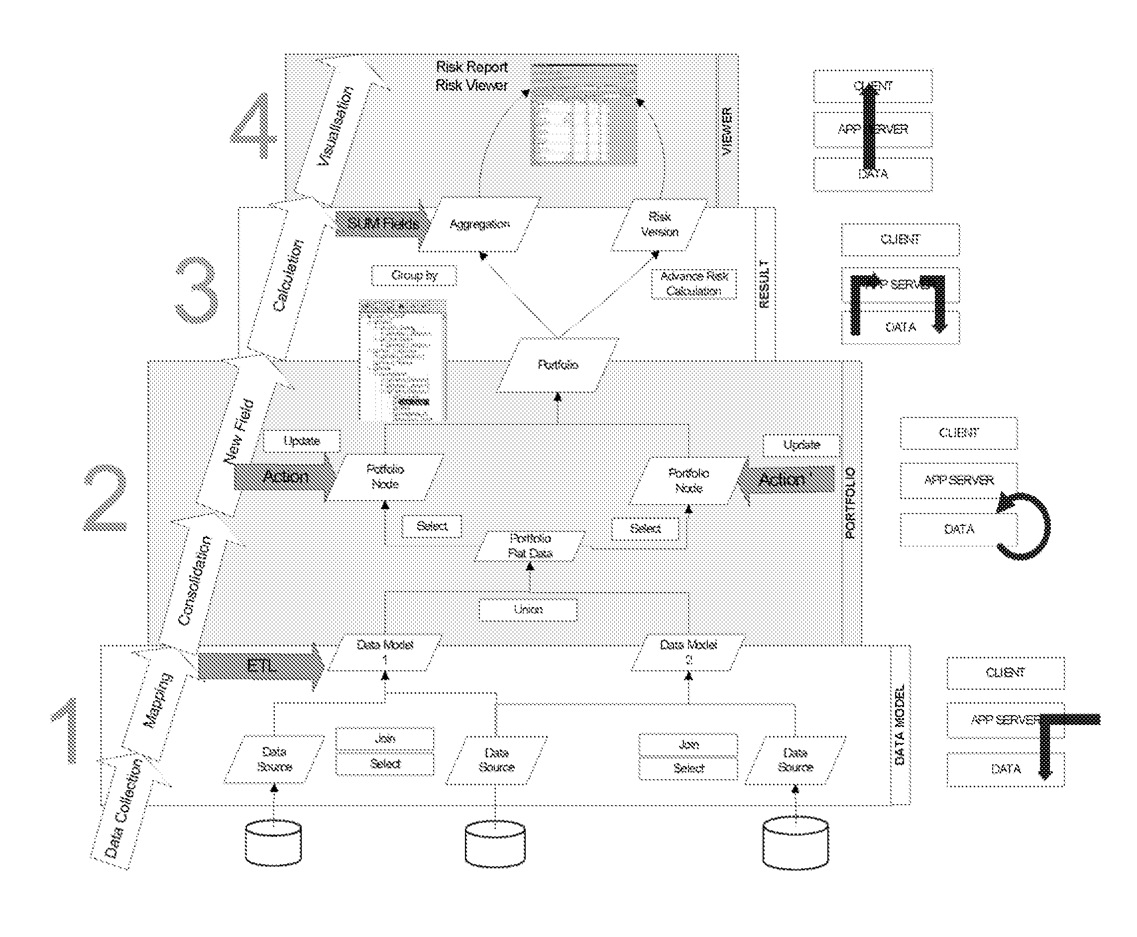 System and Method For Dynamically Utilizing and Managing Financial, Operational, and Compliance Data