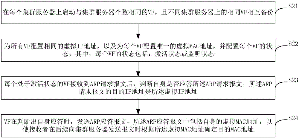 Message processing method and system