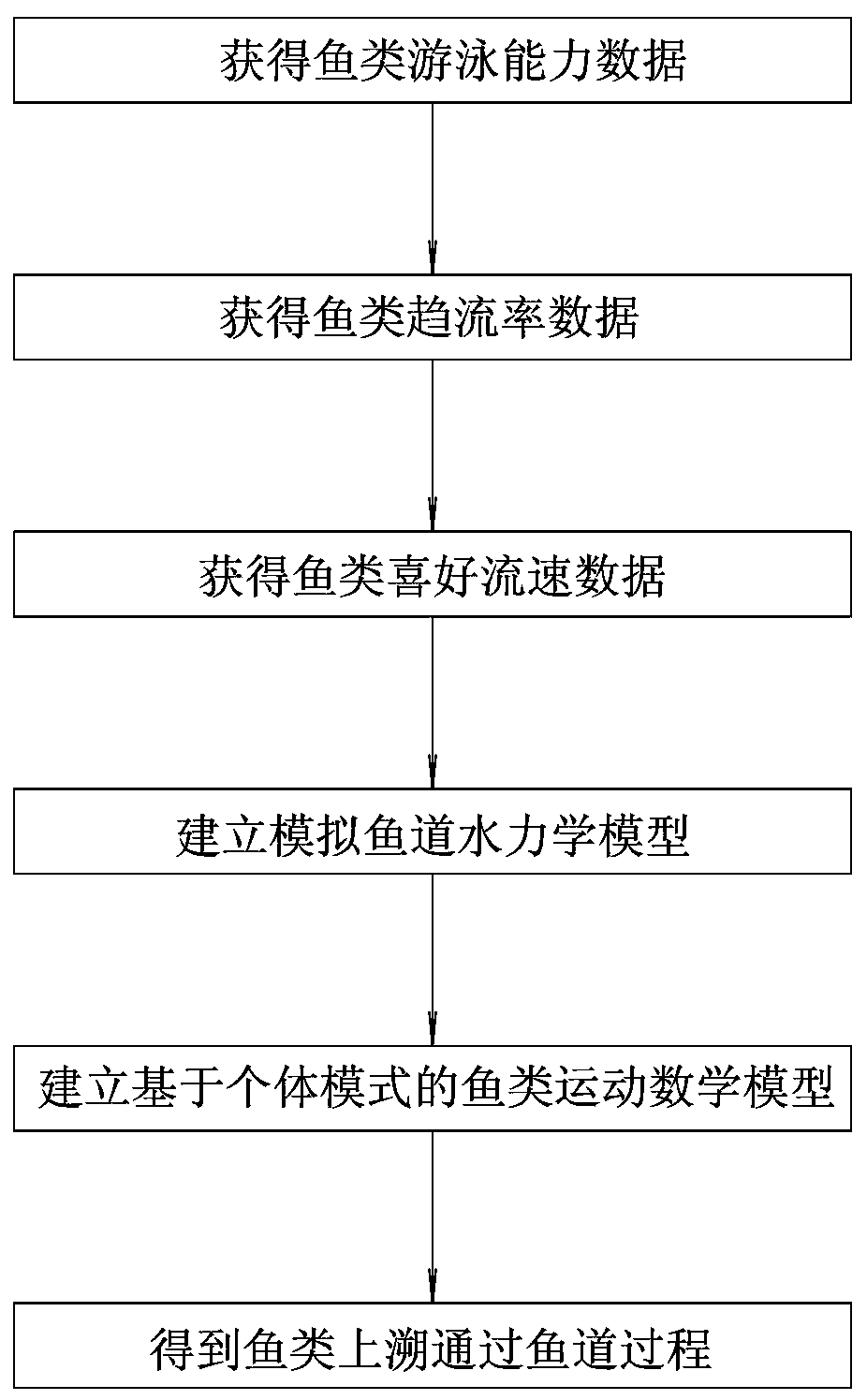 A fish pass simulation method based on individual model