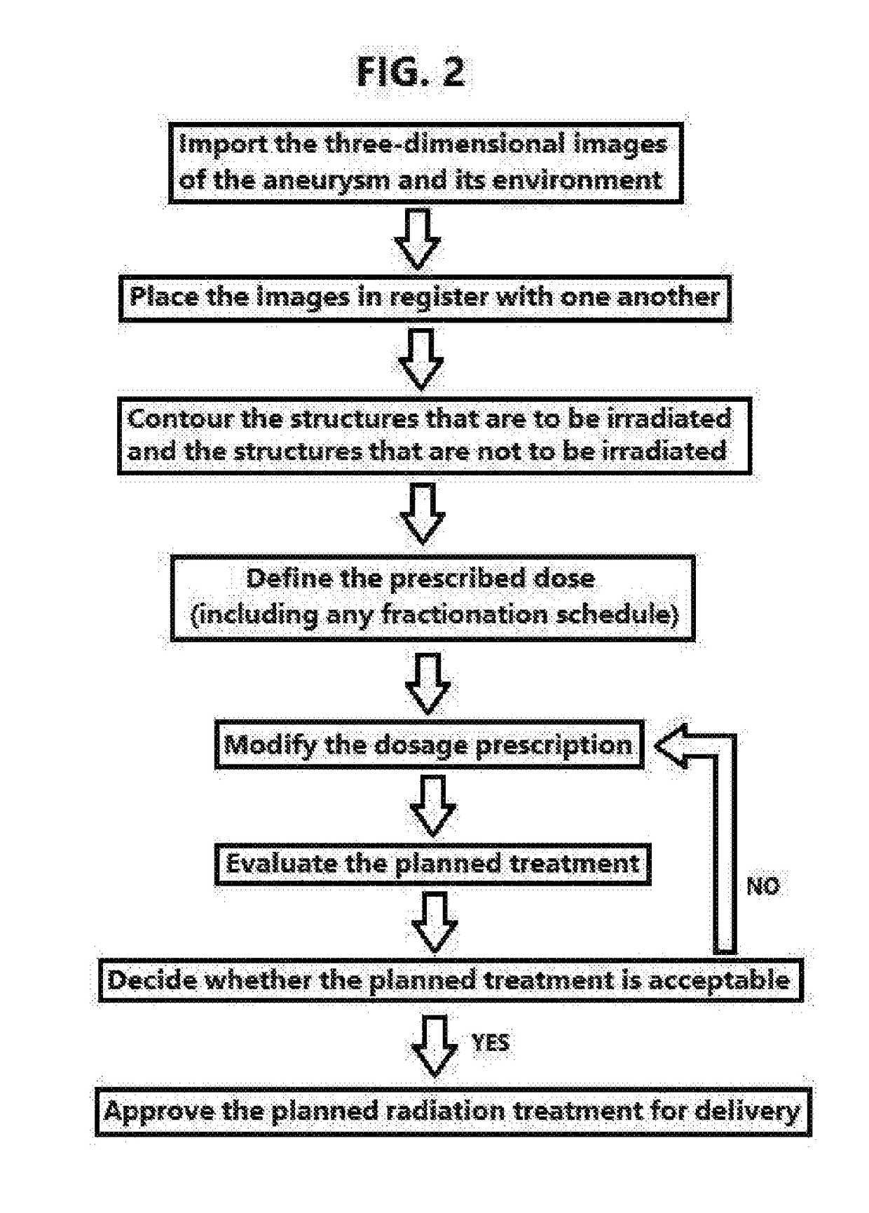 Treatment of unruptured saccular intracranial aneurysms using stereotactic radiosurgery