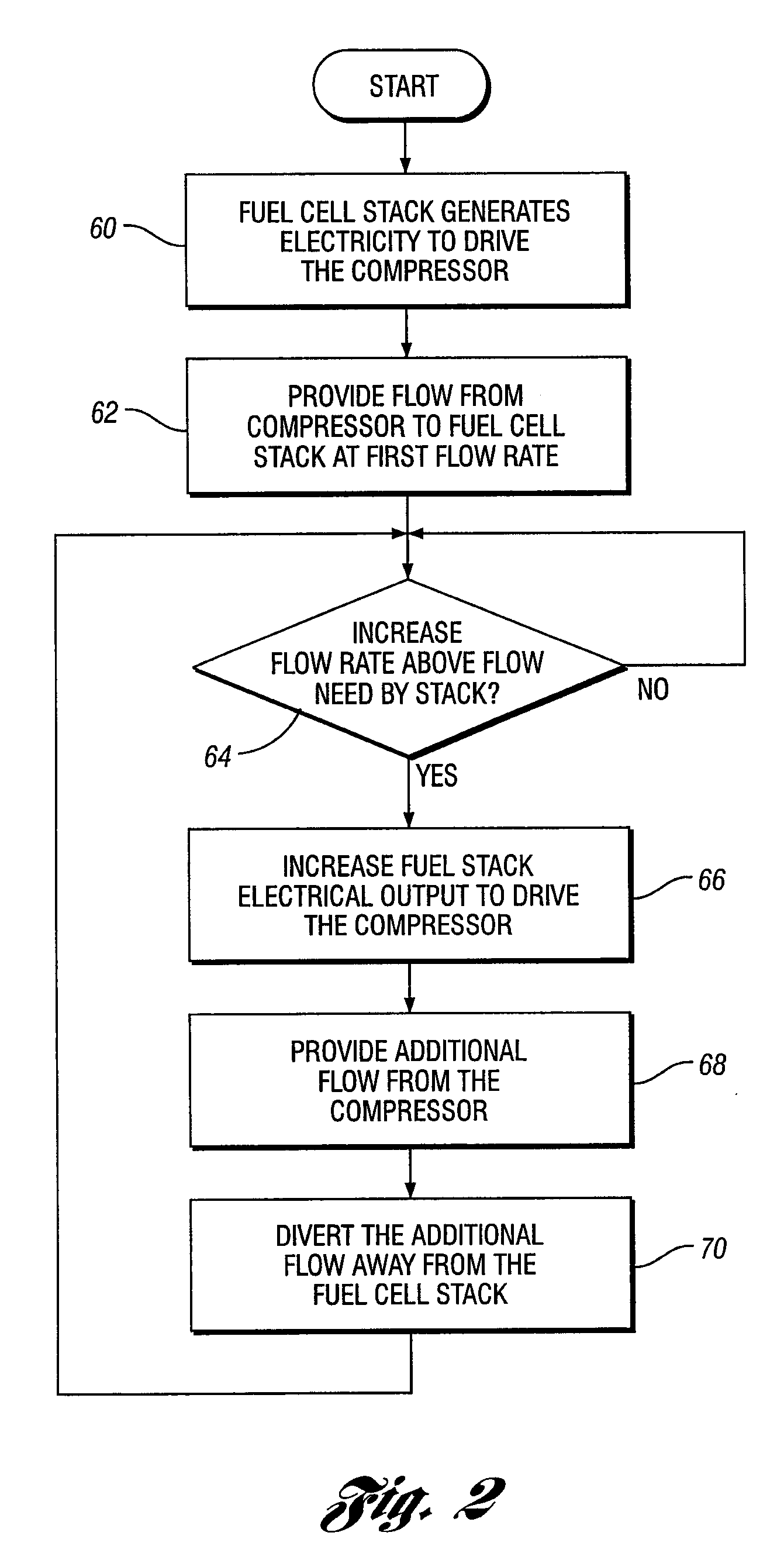 Fuel cell stack flow diversion