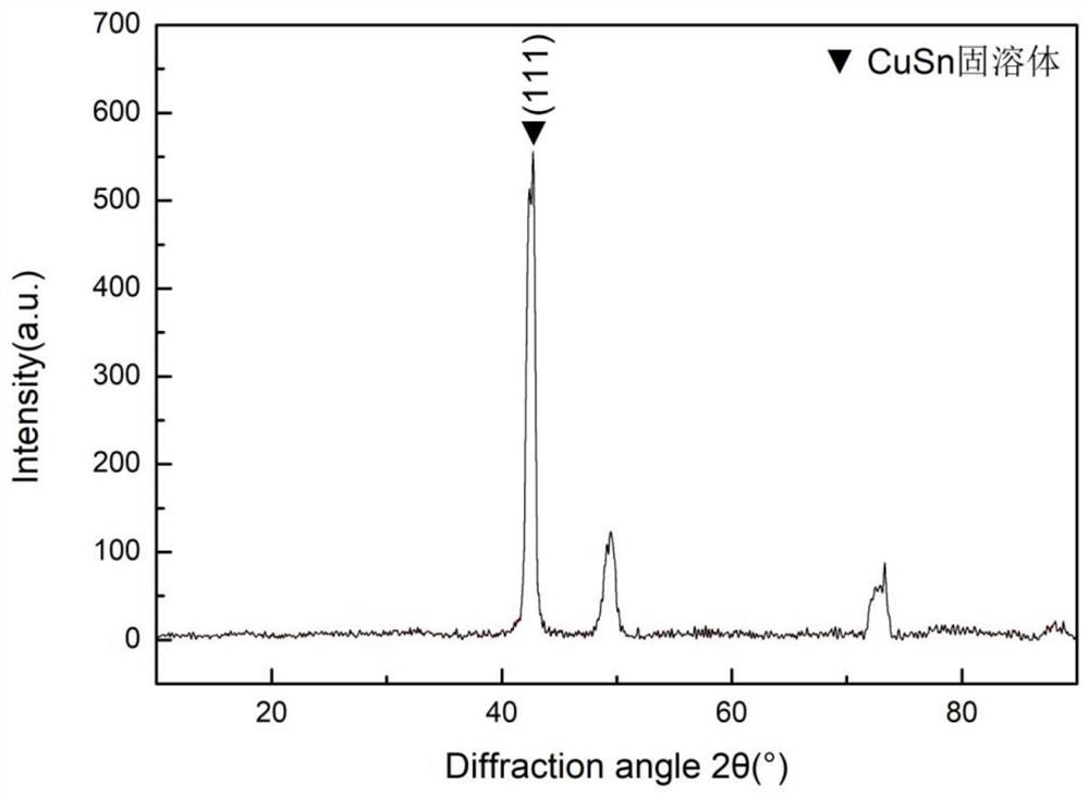 Manufacturing method and application of nano intermetallic compound dispersion strengthened copper alloy