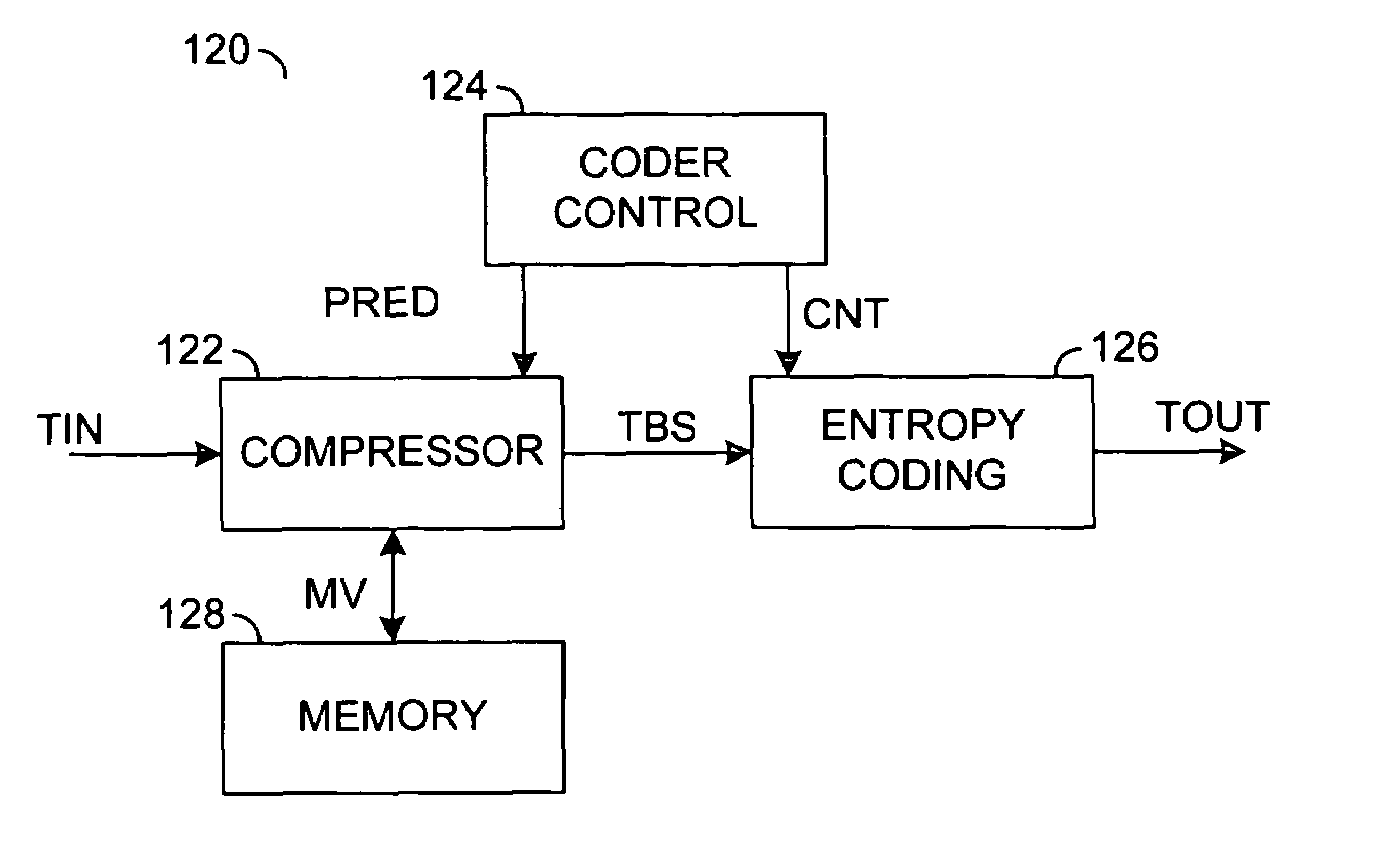 Co-located motion vector storage