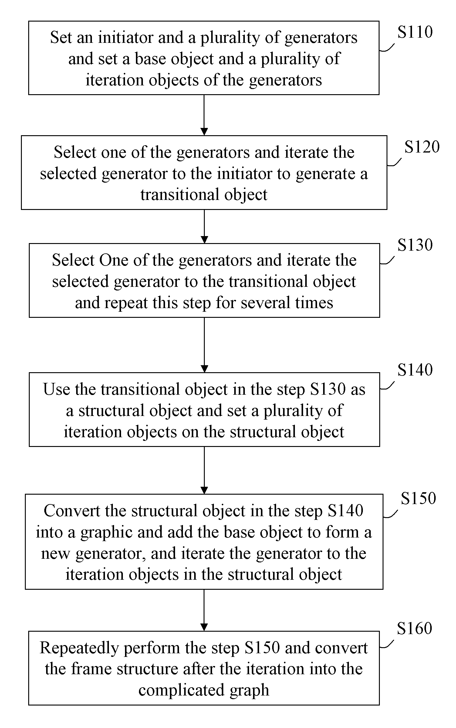 Leaping iterative composition method of complicated graphic and storage medium having computer program executing the same