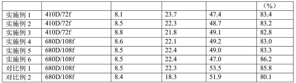 Manufacturing method of polyamide 56 industrial yarn for airbags