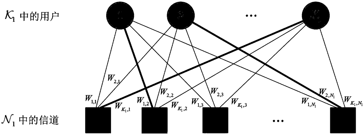 A method for simultaneous wireless information and energy transmission based on 5G high and low frequency band