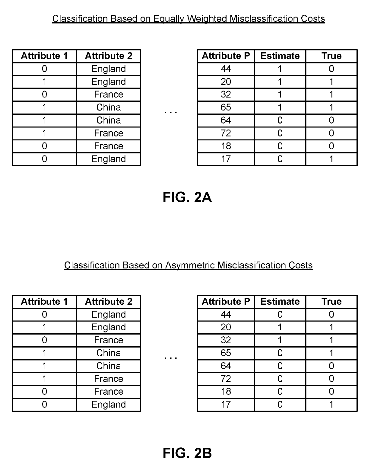 Classification for Asymmetric Error Costs