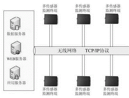 Multi-sensor-fusion-based automobile transportation monitoring and management system