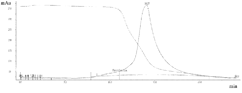 CMG 2mutant and Fc fusion protein, its encoding gene and its application