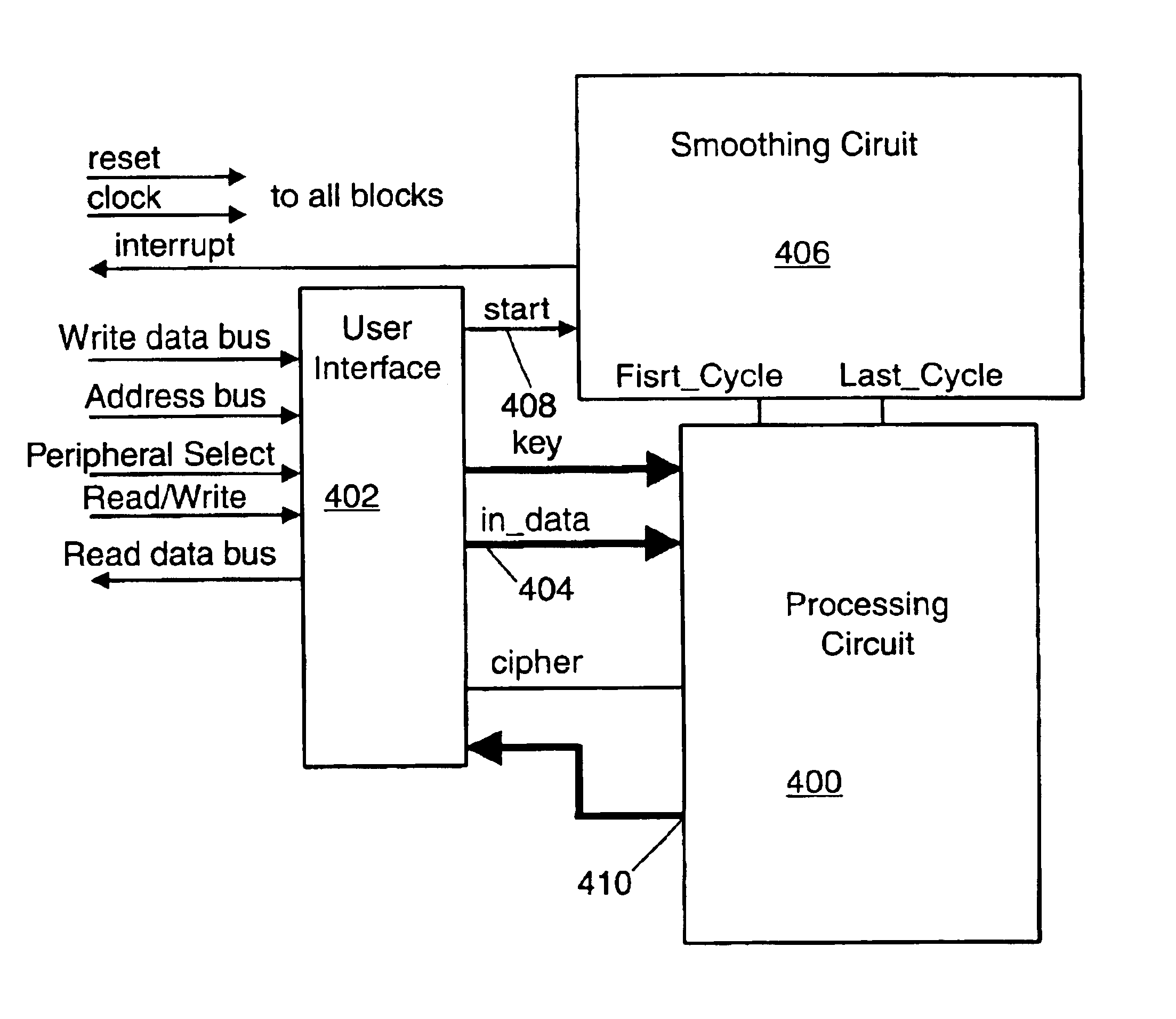 Method and apparatus for smoothing current consumption in an integrated circuit